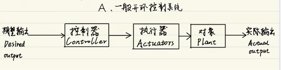 一般开环控制系统.png