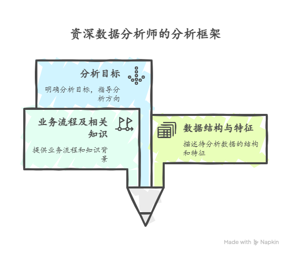 方案框架流程图片